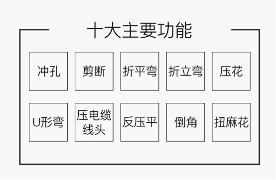 十大主要加工功能示意图